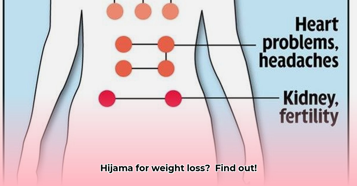 hijama-for-weight-loss